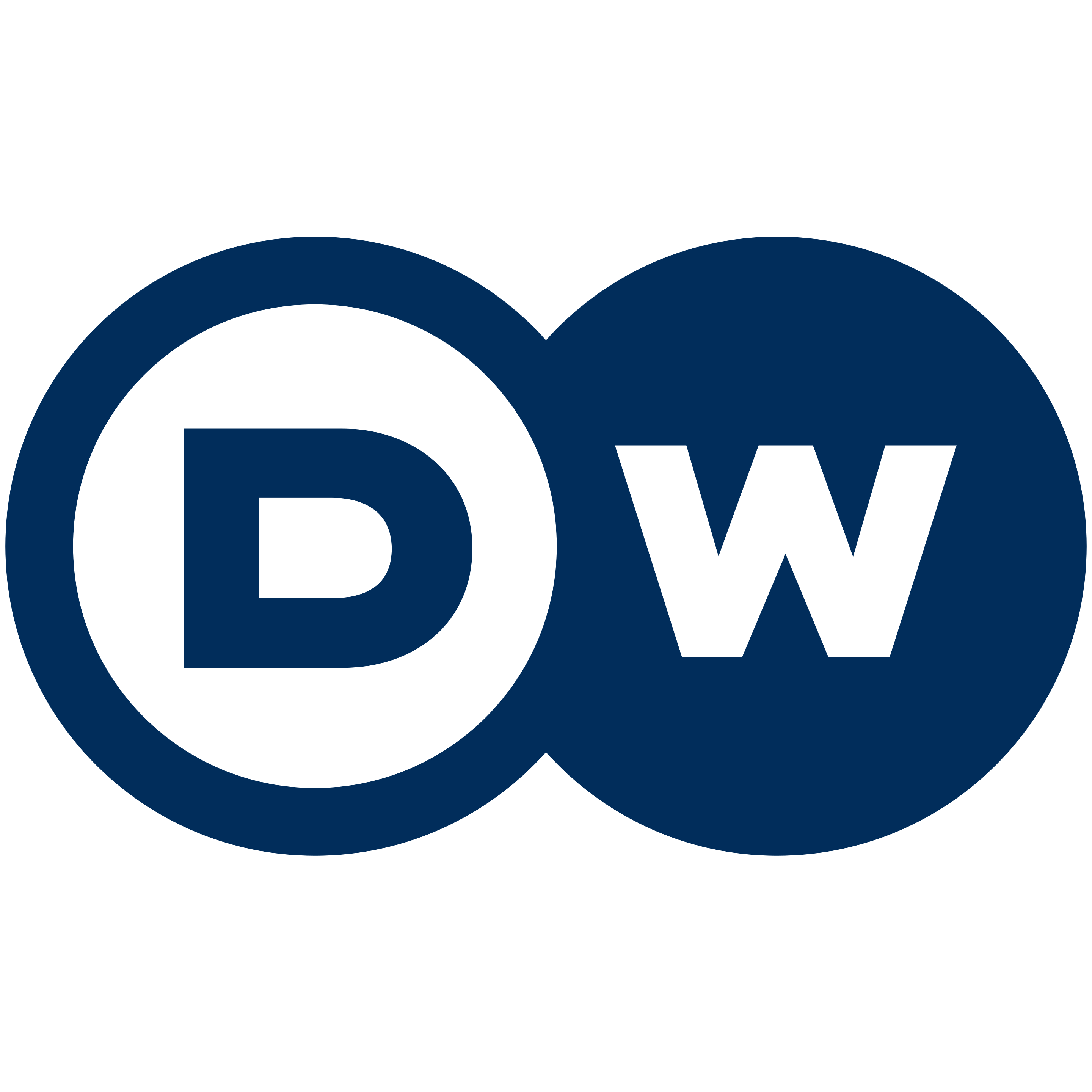 DW