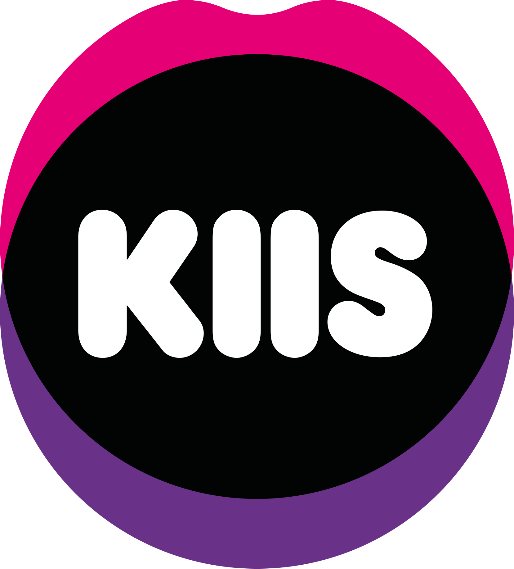 KIIS Perth